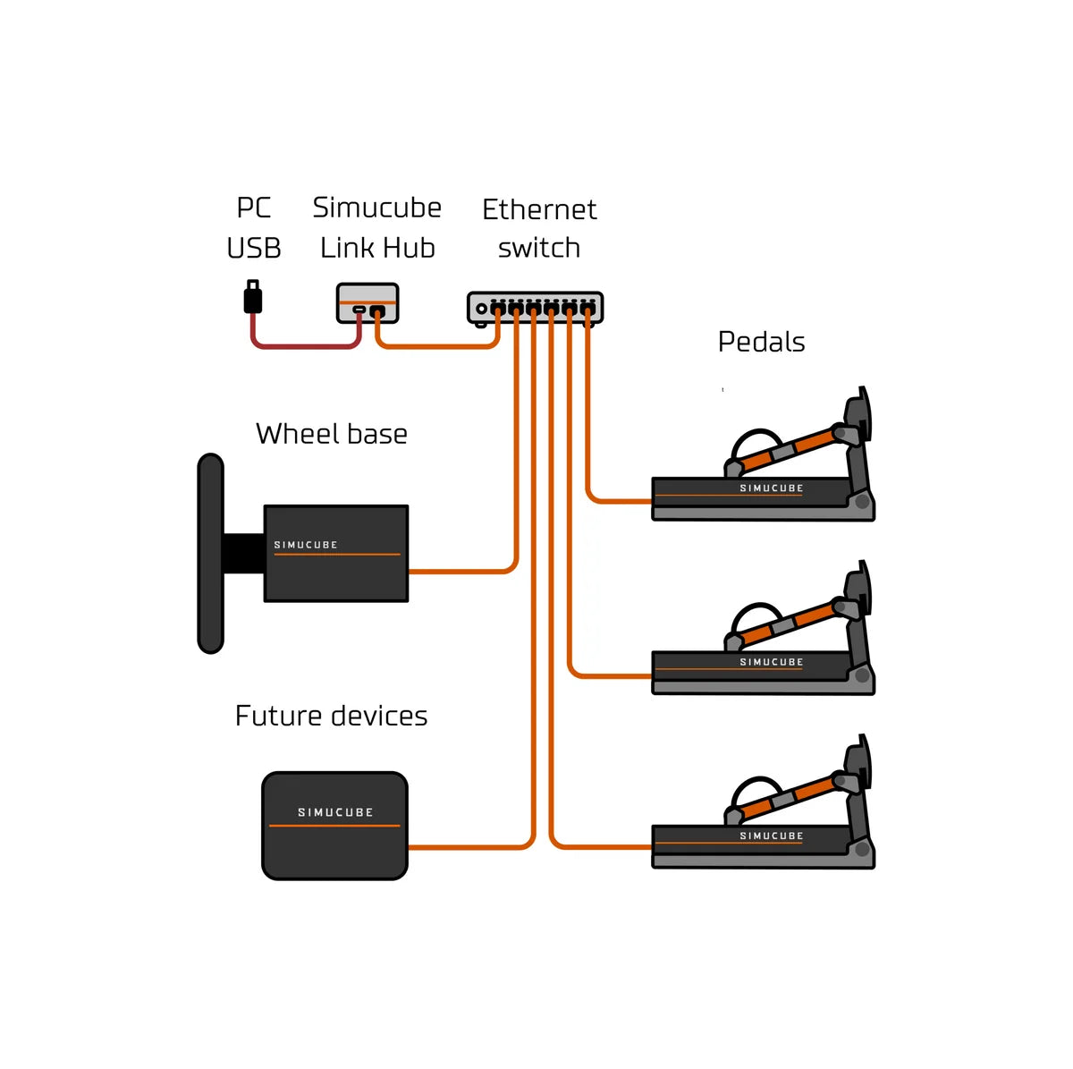 Simucube - Link Hub